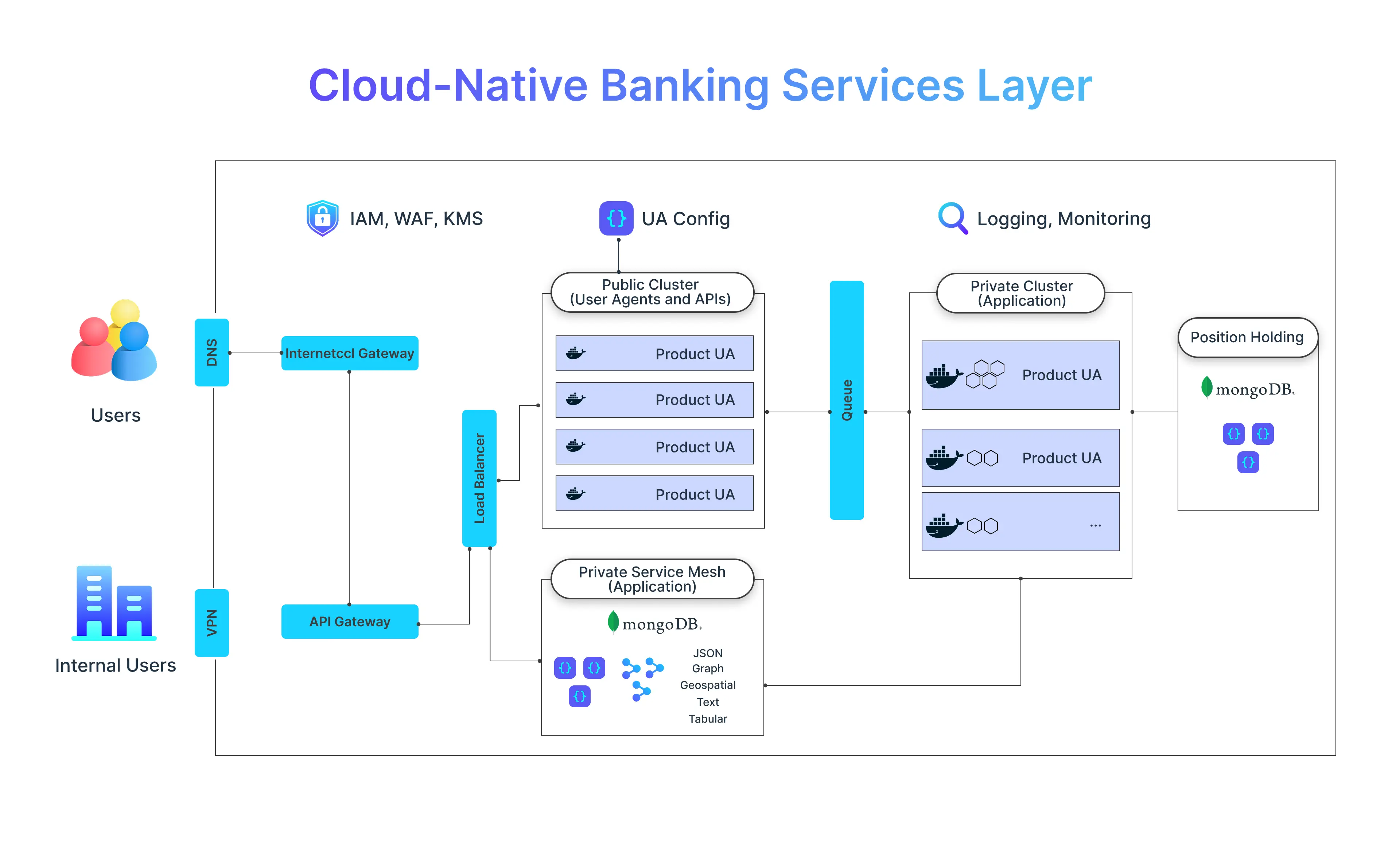 Temenos T24 Rebranded as Transact: What Banks Need to Know